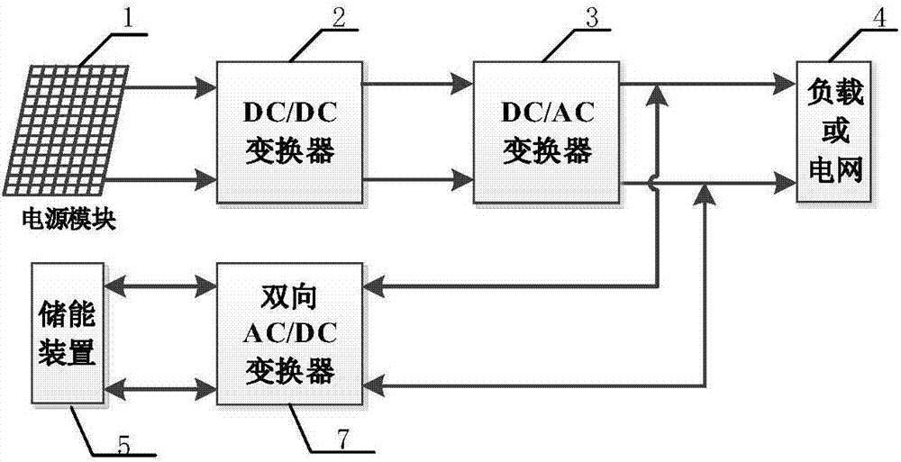 一种基于五端子阻抗网络的多端口变换器及新能源系统的制造方法与工艺