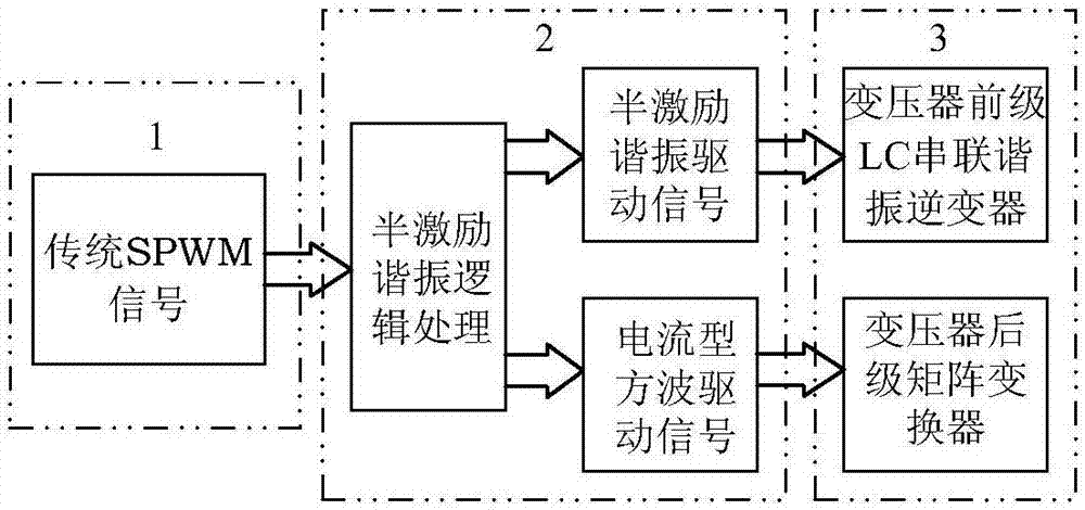一种LC串联谐振高频链矩阵式半桥逆变器拓扑及调制方法与流程
