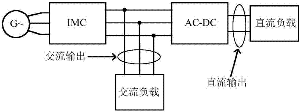 一种具有直流输出功能的间接式矩阵变换器及其控制方法与流程