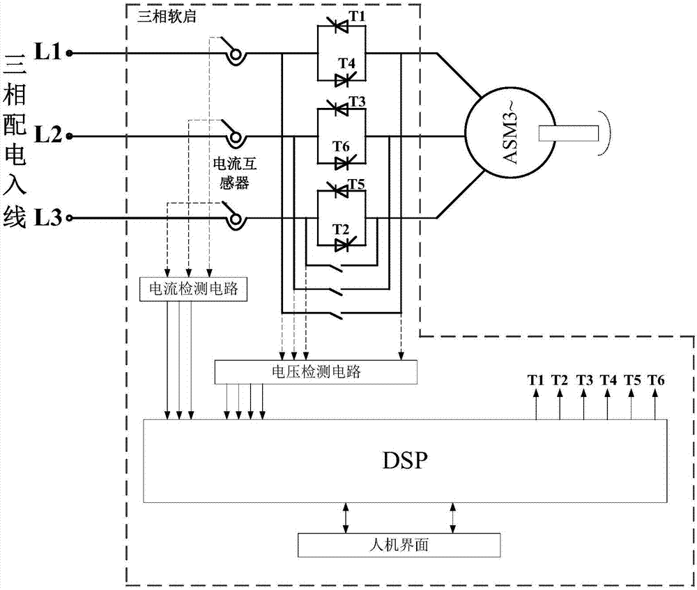 一种固态软启动器电压斜坡控制模式下电流限幅控制方法与流程