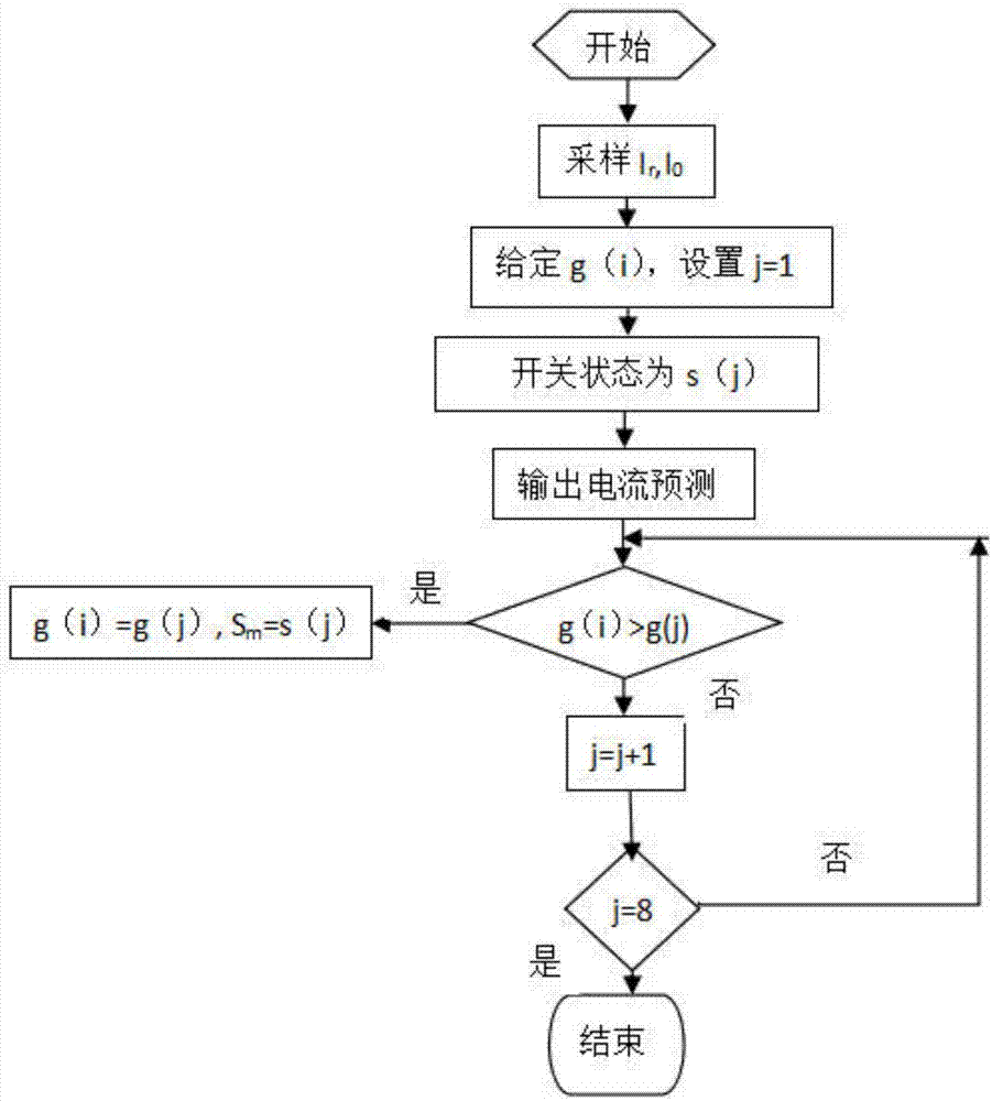 无刷直流电机驱动系统预测控制方法与流程