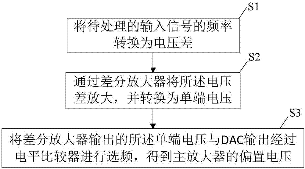 一種放大器及其實現(xiàn)方法與流程