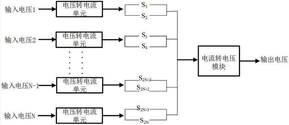 一種多輸入高速CMOS緩沖器電路的制造方法與工藝