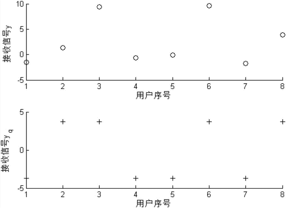 一種大規(guī)模MIMO系統(tǒng)中設備ADC精度配置方法與流程