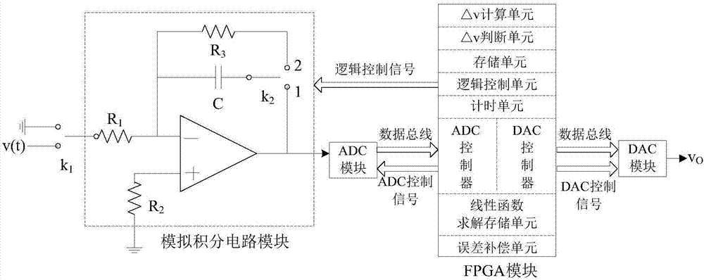 一種分段線性實(shí)時(shí)積分誤差補(bǔ)償方法及其積分電路與流程