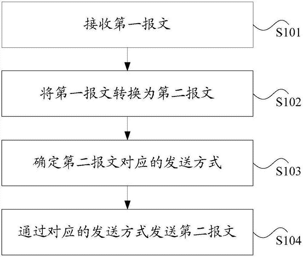 寬帶載波中繼器和報文傳輸方法及裝置與流程