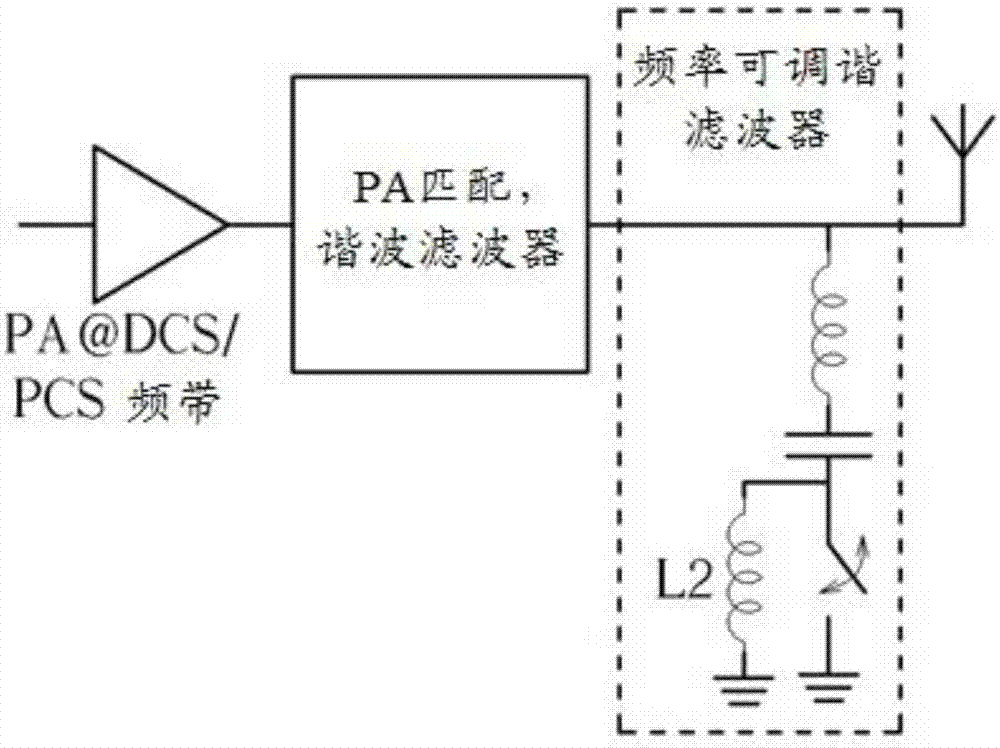 頻率可調(diào)諧濾波器及相關(guān)裝置的制造方法