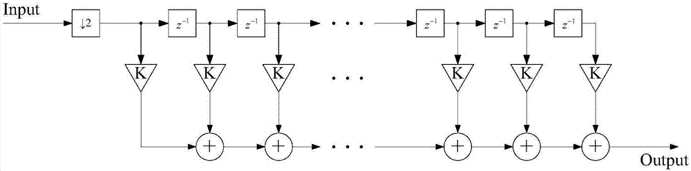 一種用于級(jí)聯(lián)積分梳狀濾波器的補(bǔ)償濾波器的制造方法與工藝