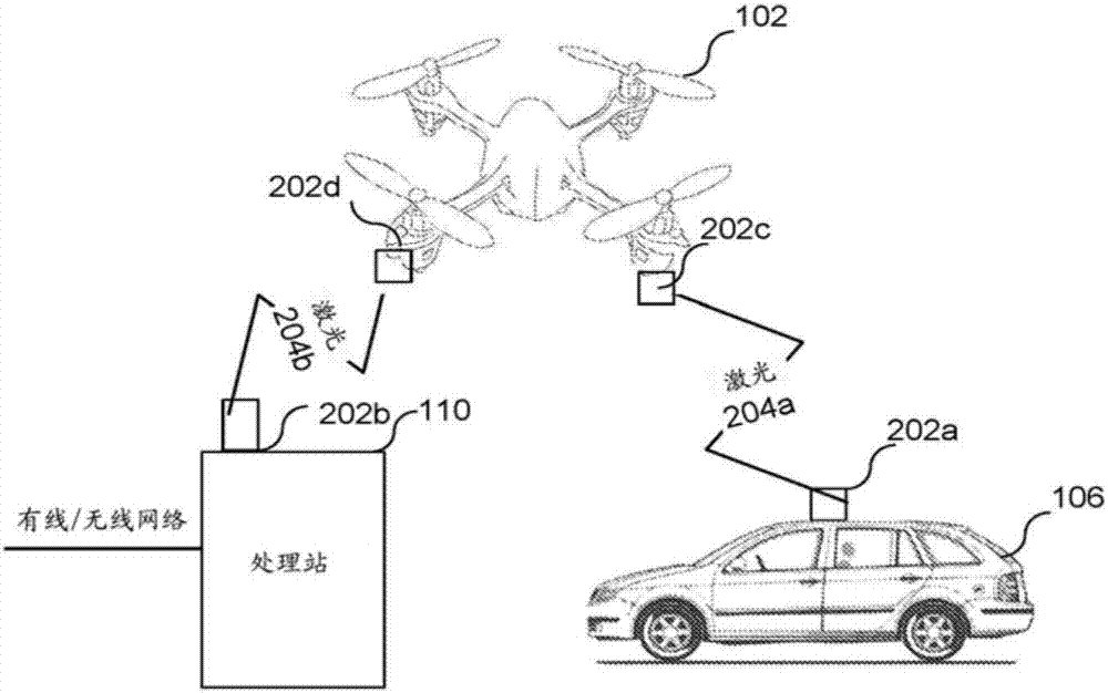 經(jīng)由UAV促進(jìn)與車輛的通信的制造方法與工藝