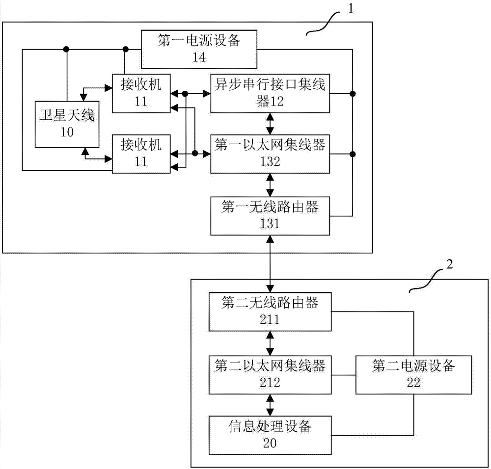 小型卫星地面站的制造方法与工艺