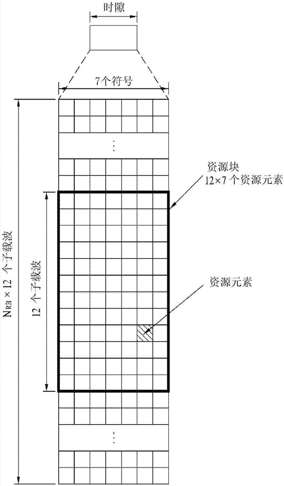 用于發(fā)送和接收信號(hào)的方法及其設(shè)備與流程