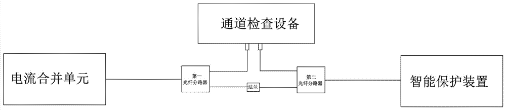 一種智能變電站不停電進(jìn)行光纖通道檢查的方法與流程