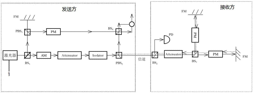 连续变量量子密钥分配系统的偏振补偿实现装置及其方法与流程