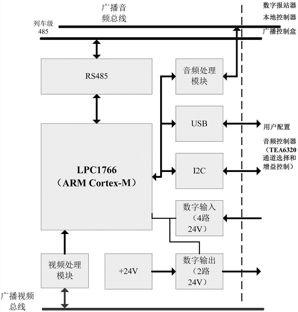 一種基于壓縮感知的地鐵數(shù)字音視頻廣播方法及系統(tǒng)與流程