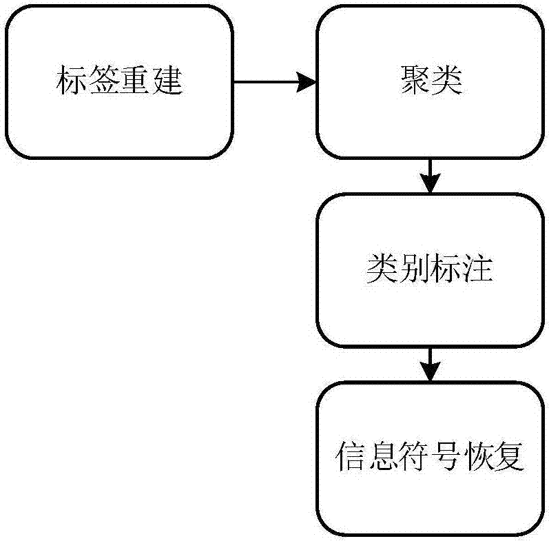 空時分組編碼系統(tǒng)信號發(fā)送和接收方法與流程