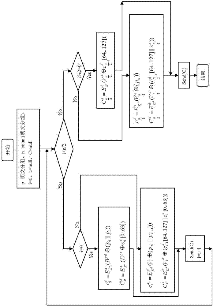 一種交疊分組的數(shù)據(jù)加解密方法與流程