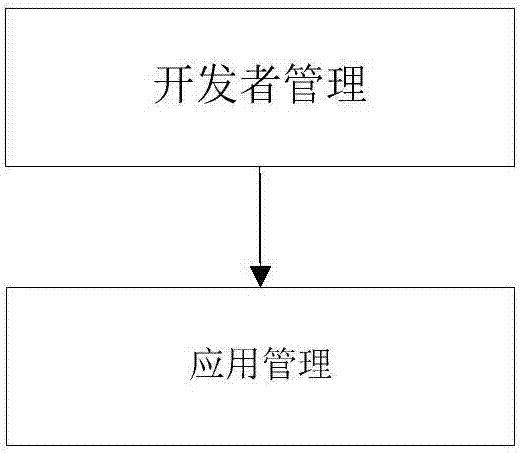 一種基于MAM的移動終端應(yīng)用管理方法及系統(tǒng)與流程