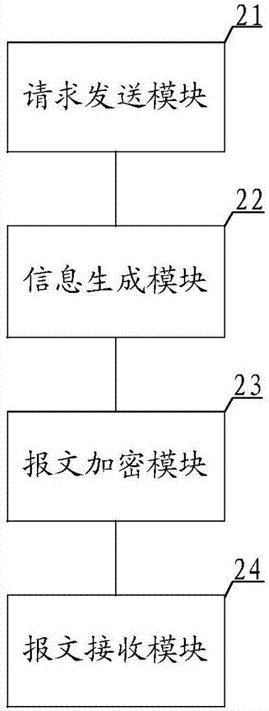 一種POS交易加密系統(tǒng)、方法、POSP前置服務(wù)器和POS終端與流程