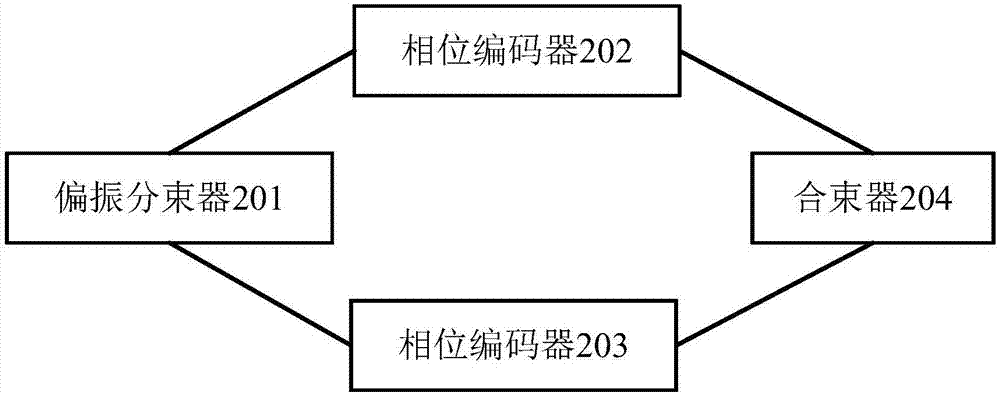 一種偏振和相位糾纏編碼方法、裝置和量子密鑰分配系統(tǒng)與流程