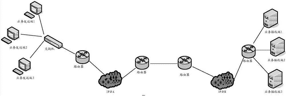 一种基于OPNET的异构网络端到端的QoS性能验证方法及系统与流程