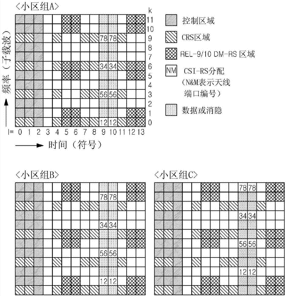 用于分配和接收信道状态信息‑基准信号的装置和方法与流程