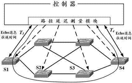 一種SDN網(wǎng)絡(luò)異常監(jiān)控方法與流程