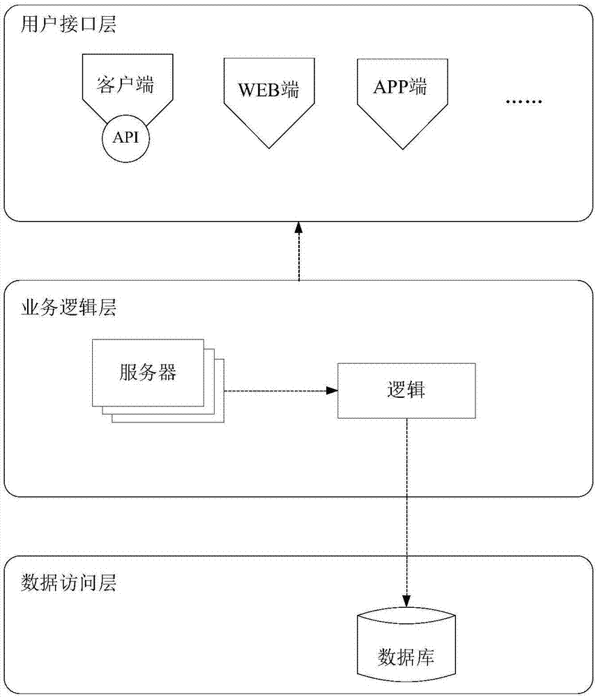 游戲服務(wù)器狀態(tài)獲取方法、裝置、電子設(shè)備及存儲介質(zhì)與流程