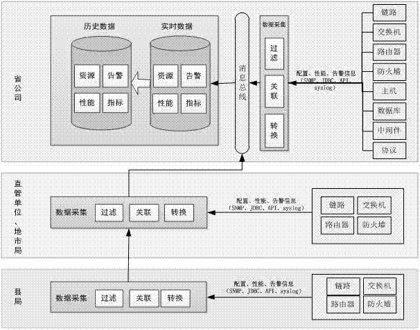 一種基于信息系統(tǒng)綜合網(wǎng)管系統(tǒng)的輔助分析診斷系統(tǒng)的制造方法與工藝