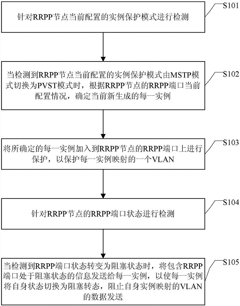 一種虛擬局域網(wǎng)保護(hù)方法及裝置與流程