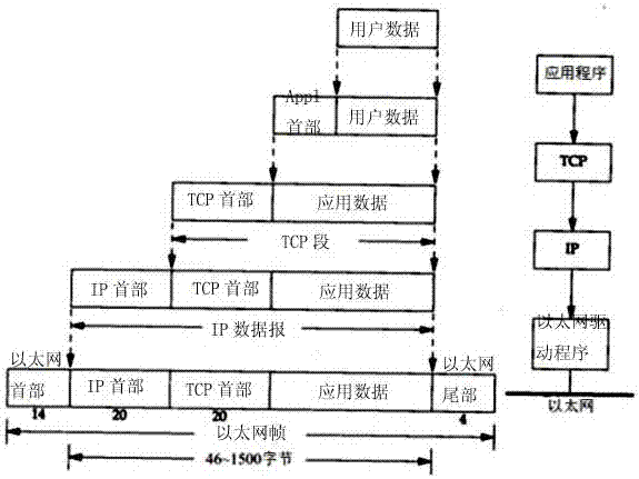 一種TCP協(xié)議傳輸數(shù)據(jù)原理可視化的方法和系統(tǒng)與流程