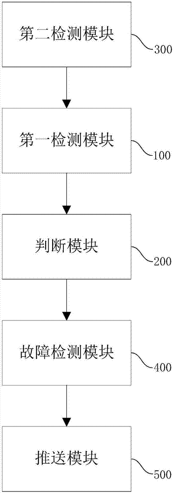 一種路由器運(yùn)行故障智能檢測方法及系統(tǒng)與流程