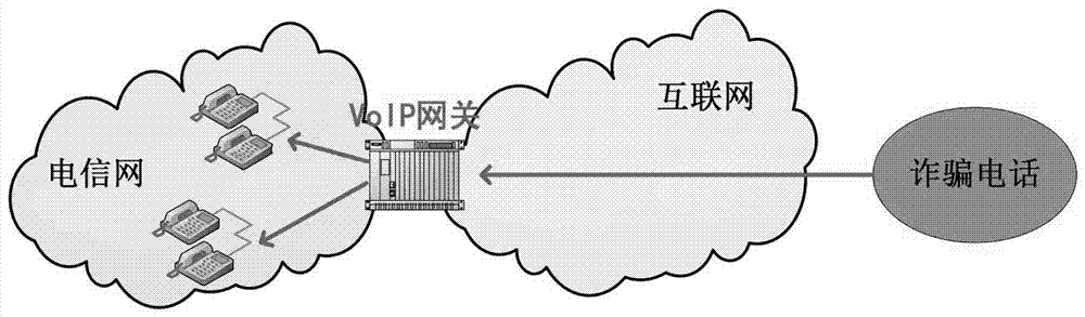 一種基于網(wǎng)關(guān)時空關(guān)聯(lián)分析的VoIP網(wǎng)絡(luò)拓撲檢測方法與流程