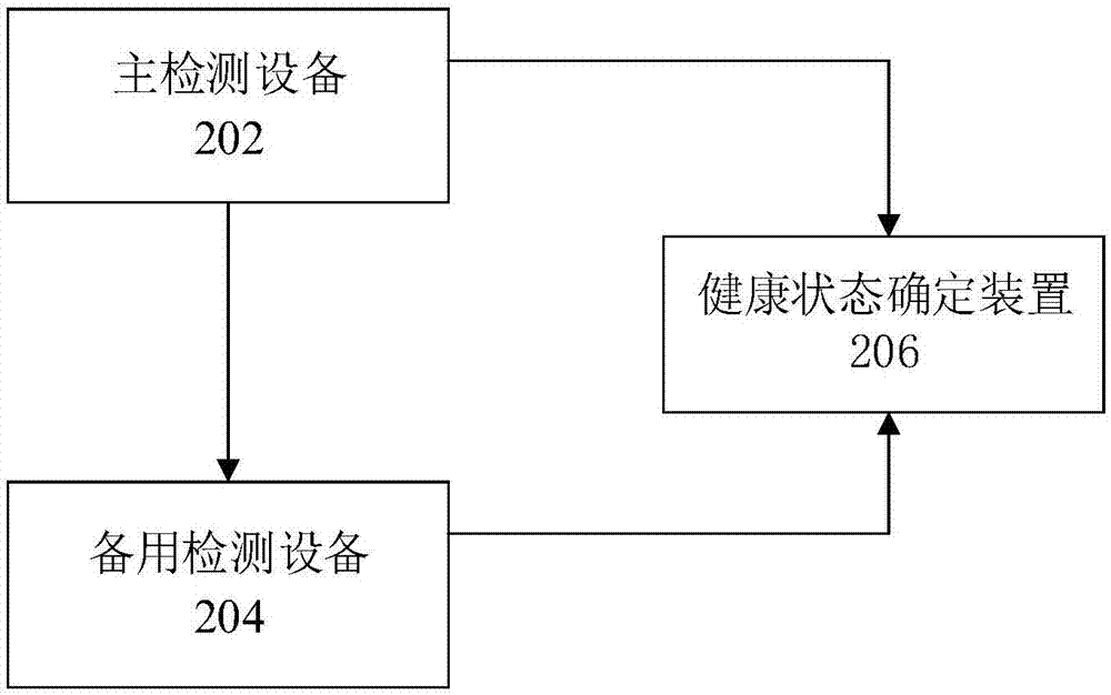 業(yè)務(wù)服務(wù)器健康狀態(tài)檢查方法及系統(tǒng)與流程