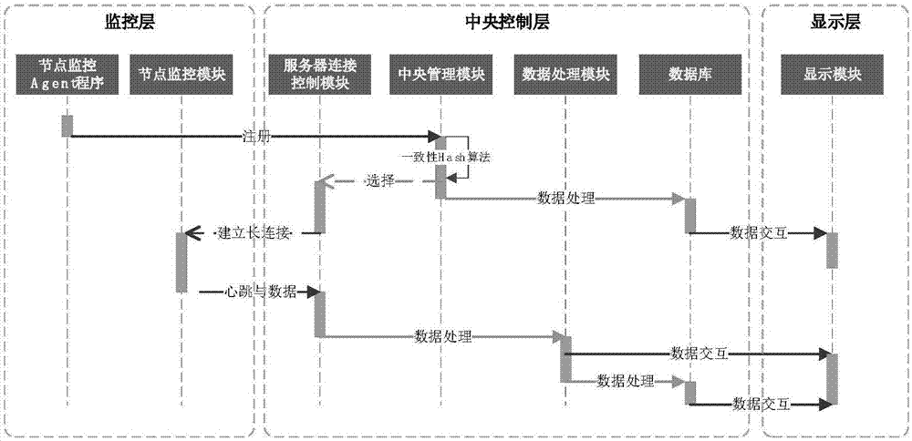 服務(wù)器監(jiān)控方法與流程