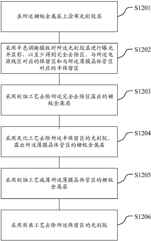 顯示裝置、陣列基板及其制造方法與流程