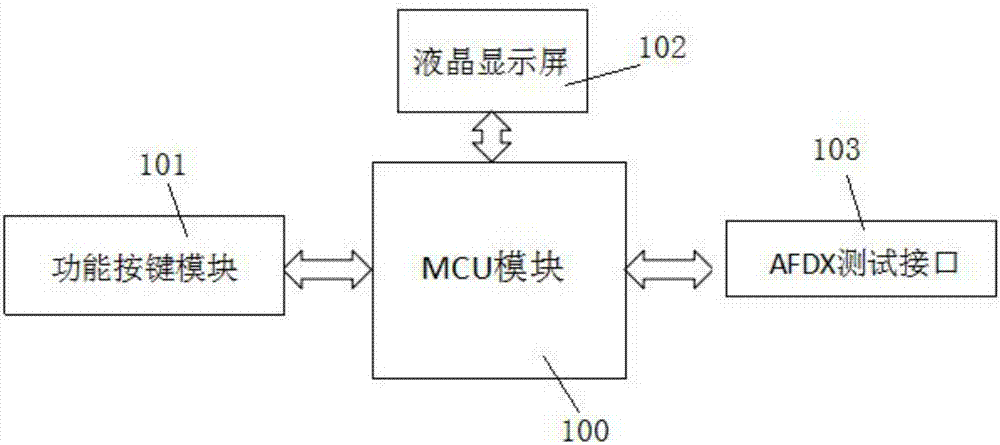 一種綜合線纜測(cè)試儀及其測(cè)試方法與流程