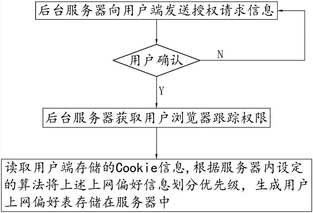 一種基于圖形碼的信息推送方法及系統(tǒng)與流程