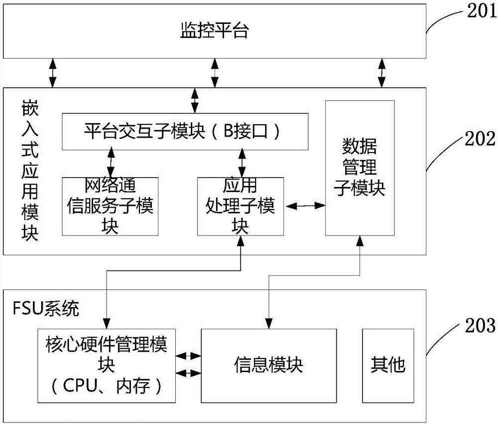 一種監(jiān)控系統(tǒng)的制造方法與工藝