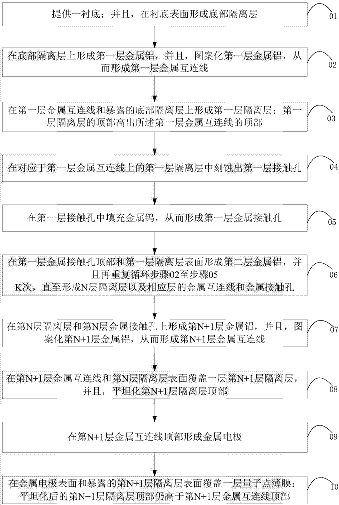 采用量子点薄膜的图像传感器及制备方法与流程