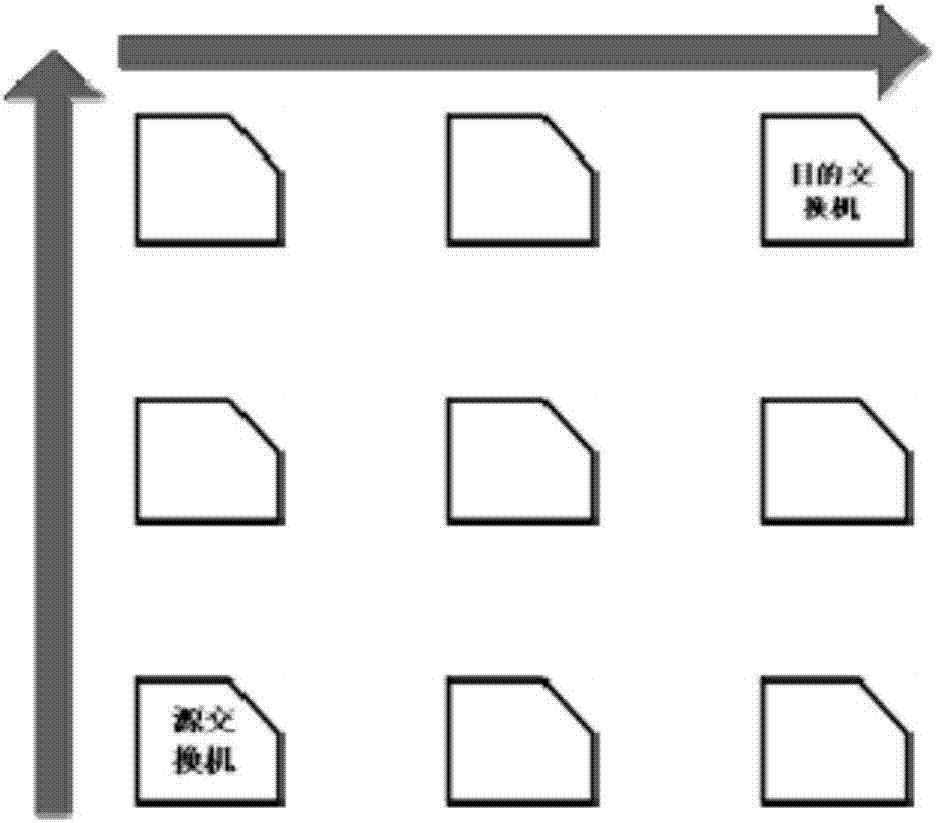 一種基于路徑分析的2D MESH片上網(wǎng)絡(luò)交換機(jī)測試方法與流程