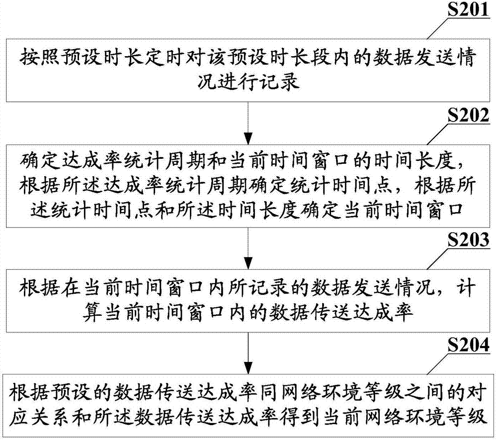 一種數(shù)據(jù)發(fā)送方法、終端及數(shù)據(jù)處理系統(tǒng)與流程