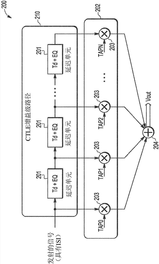 通信接收器均衡器的制造方法與工藝