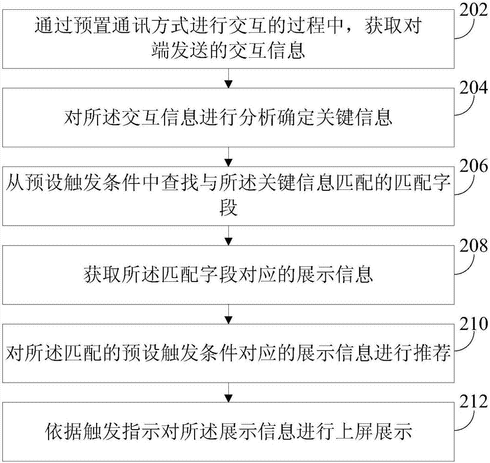 一种信息处理方法和装置与流程