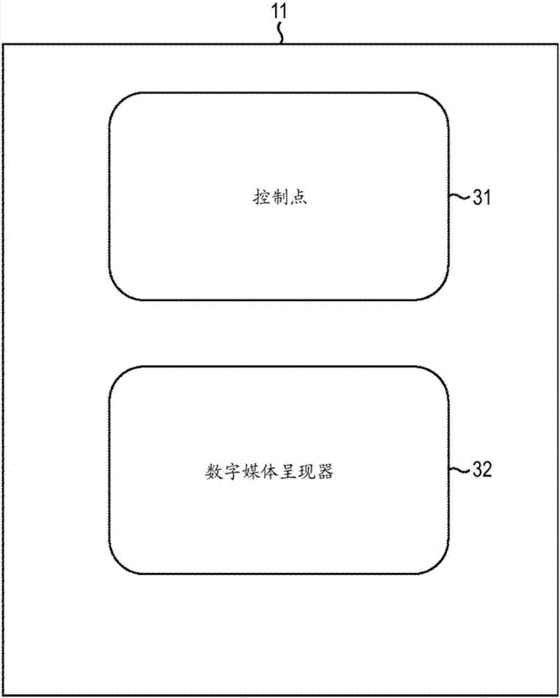 信息處理裝置、信息處理方法和信息處理系統(tǒng)與流程