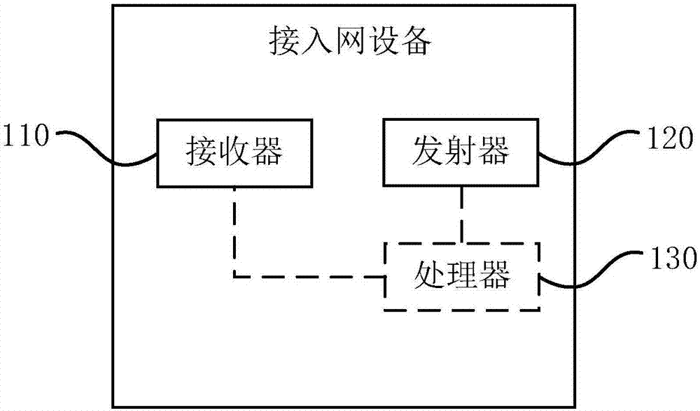 一種傳輸語音數(shù)據(jù)的方法、設(shè)備和裝置與流程