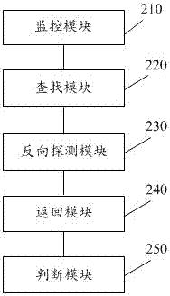 抽樣流量下物聯(lián)網(wǎng)設(shè)備蠕蟲(chóng)受害節(jié)點(diǎn)的發(fā)現(xiàn)方法及系統(tǒng)與流程