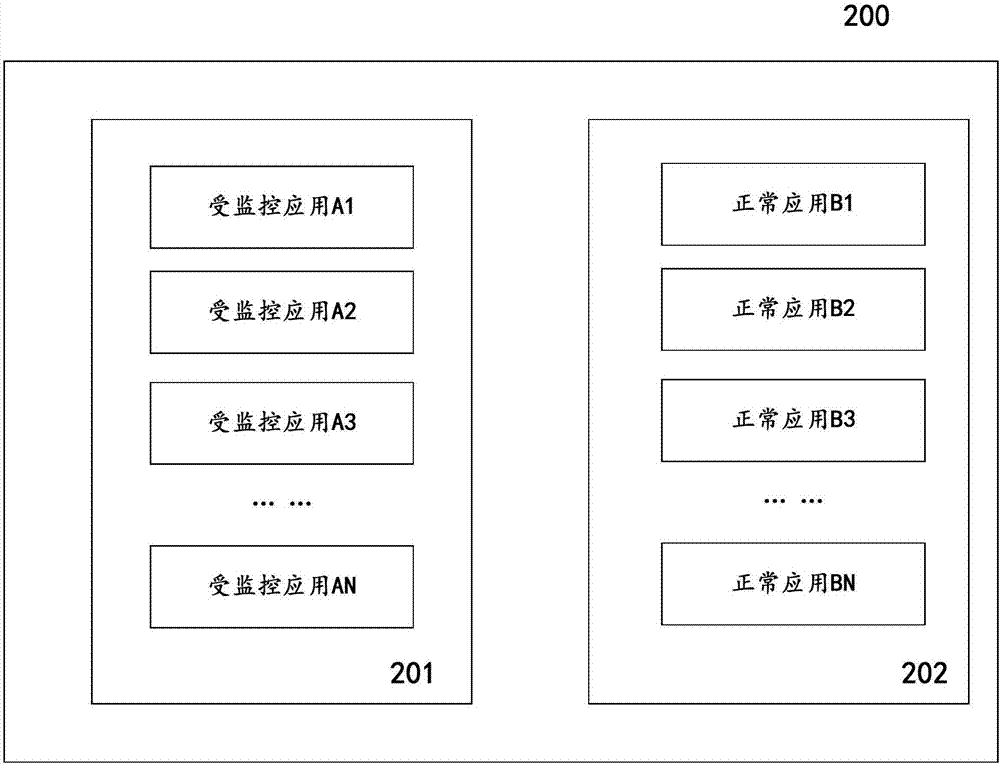 一种用于对受监控应用进行病毒隔离的系统及方法与流程