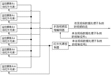 一种具有专用无线通信链路的植物栽培智能监控管理装置的制造方法