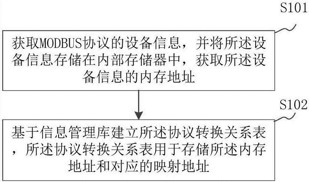 設(shè)備監(jiān)控方法及裝置與流程