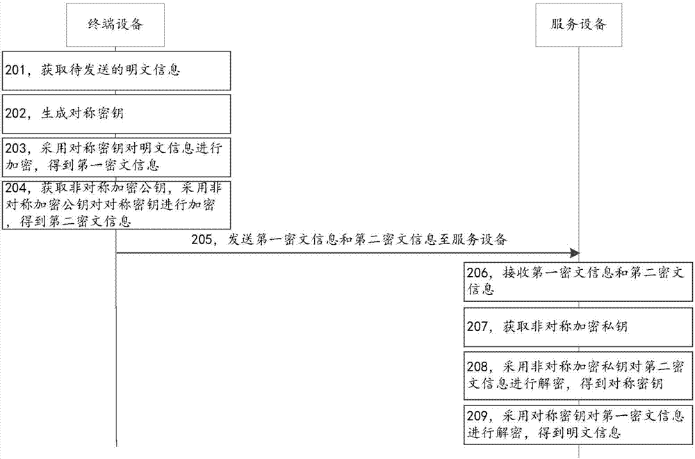 信息發(fā)送方法、信息接收方法、裝置及系統(tǒng)與流程